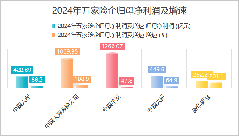 深市70余企一季度预喜，2024年573家公司盈利展望佳