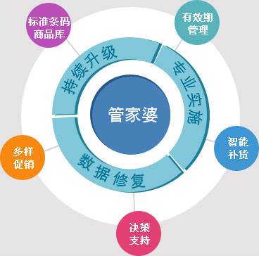 澳门管家婆100%精准准确,词语释义、解释和落实和警惕虚假宣传-全面释义、解释和落实