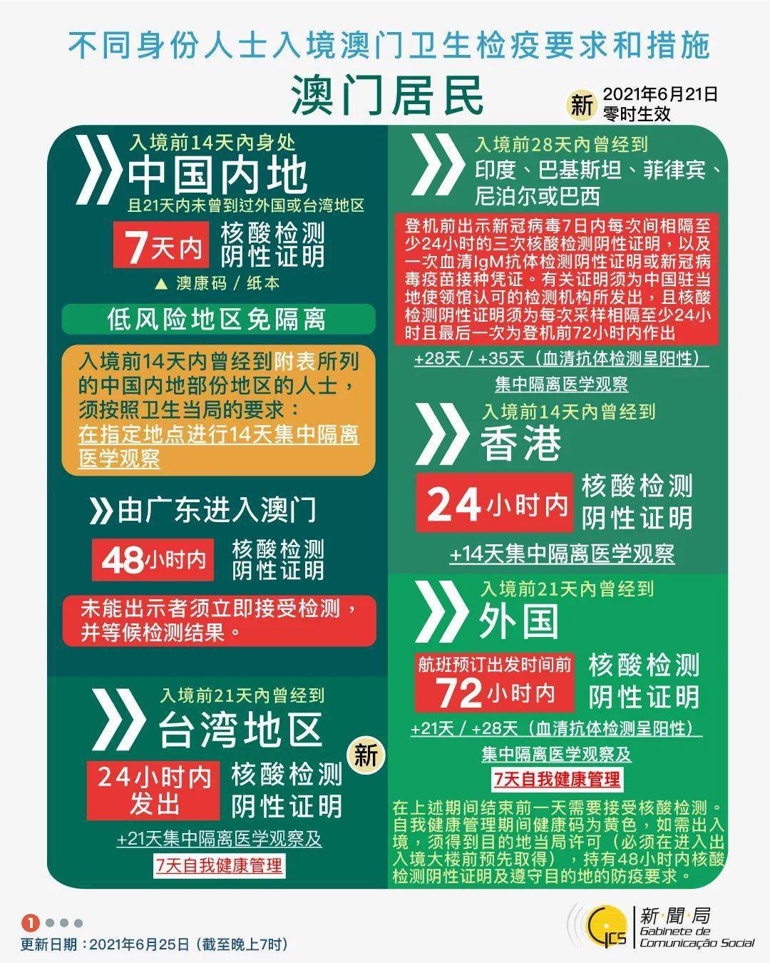 新澳2025年正版资料与新澳门2025年正版免费,全面释义、解释与落实与警惕虚假宣传